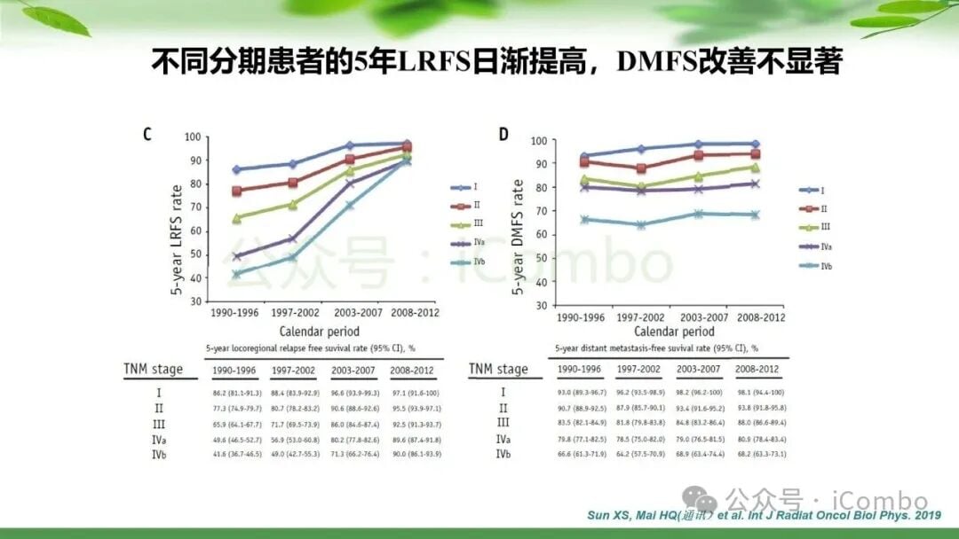 鼻咽癌治疗新篇章:PD-1单抗联合放疗,如何优化策略提升患者生存率? 4 图片