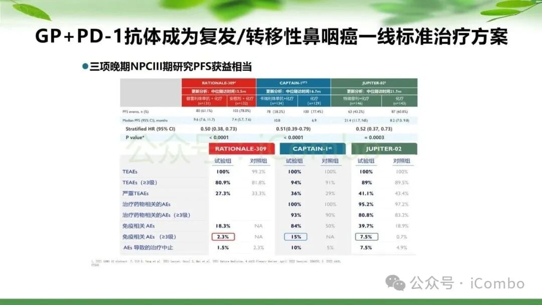 鼻咽癌治疗新篇章:PD-1单抗联合放疗,如何优化策略提升患者生存率? 7 图片