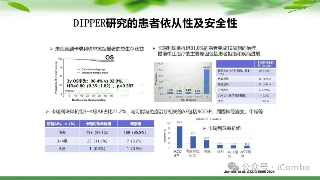 鼻咽癌治疗新篇章:PD-1单抗联合放疗,如何优化策略提升患者生存率? 19 图片