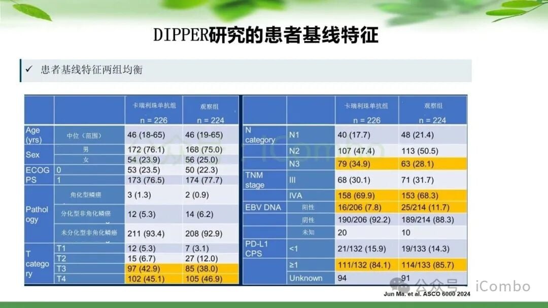 鼻咽癌治疗新篇章:PD-1单抗联合放疗,如何优化策略提升患者生存率? 17 图片