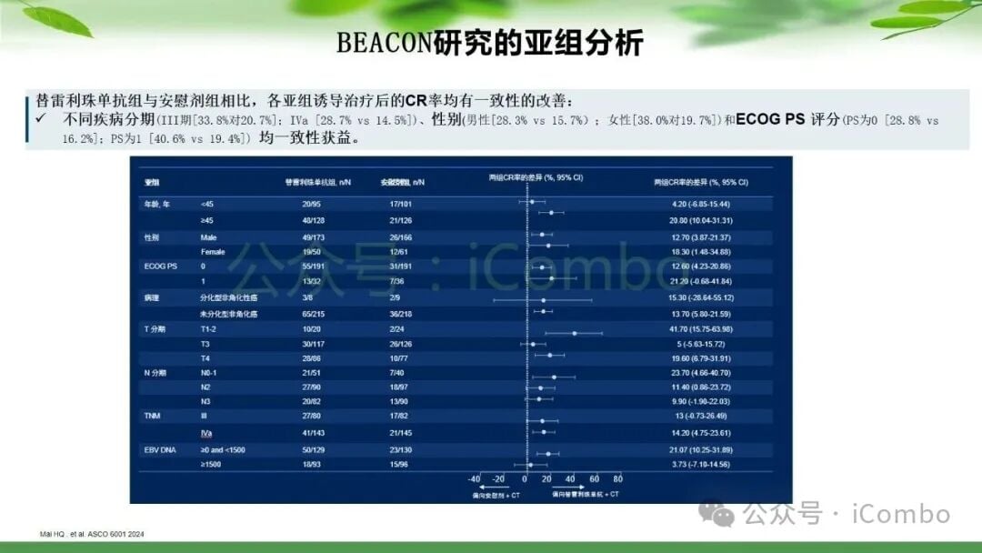 鼻咽癌治疗新篇章:PD-1单抗联合放疗,如何优化策略提升患者生存率? 33 图片