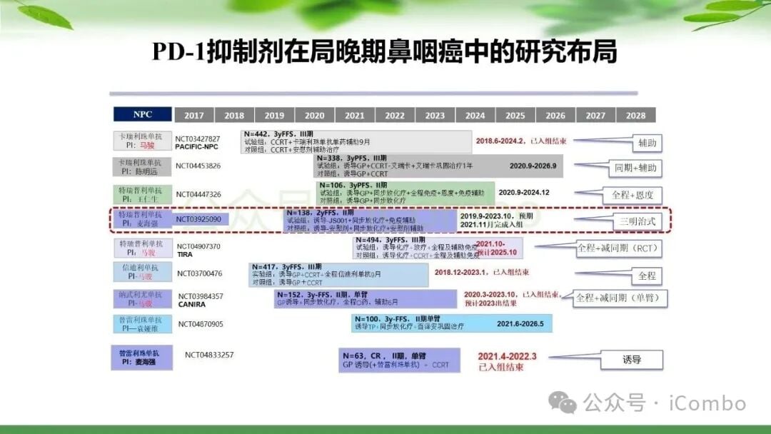 鼻咽癌治疗新篇章:PD-1单抗联合放疗,如何优化策略提升患者生存率? 8 图片