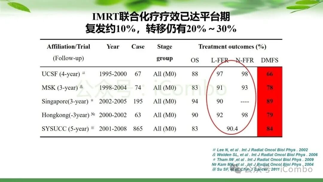 鼻咽癌治疗新篇章:PD-1单抗联合放疗,如何优化策略提升患者生存率? 5 图片