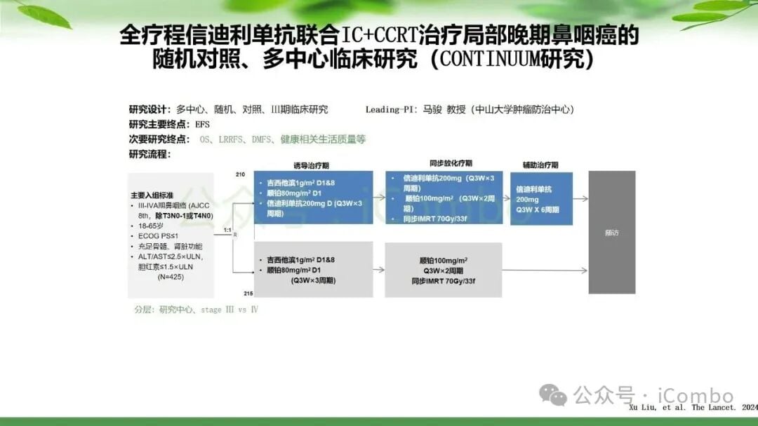 鼻咽癌治疗新篇章:PD-1单抗联合放疗,如何优化策略提升患者生存率? 9 图片