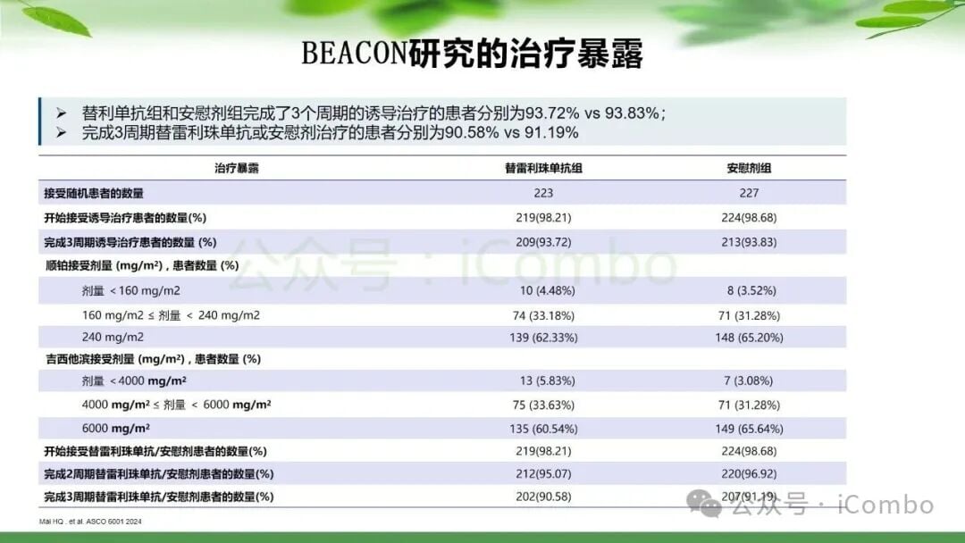 鼻咽癌治疗新篇章:PD-1单抗联合放疗,如何优化策略提升患者生存率? 31 图片