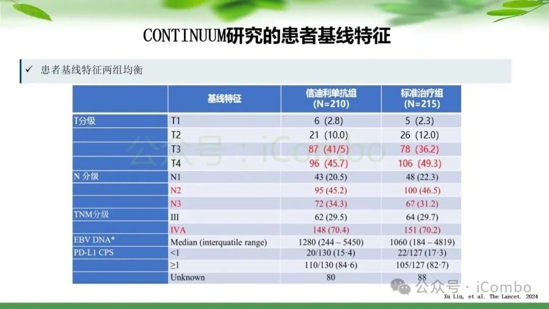 鼻咽癌治疗新篇章:PD-1单抗联合放疗,如何优化策略提升患者生存率? 10 图片