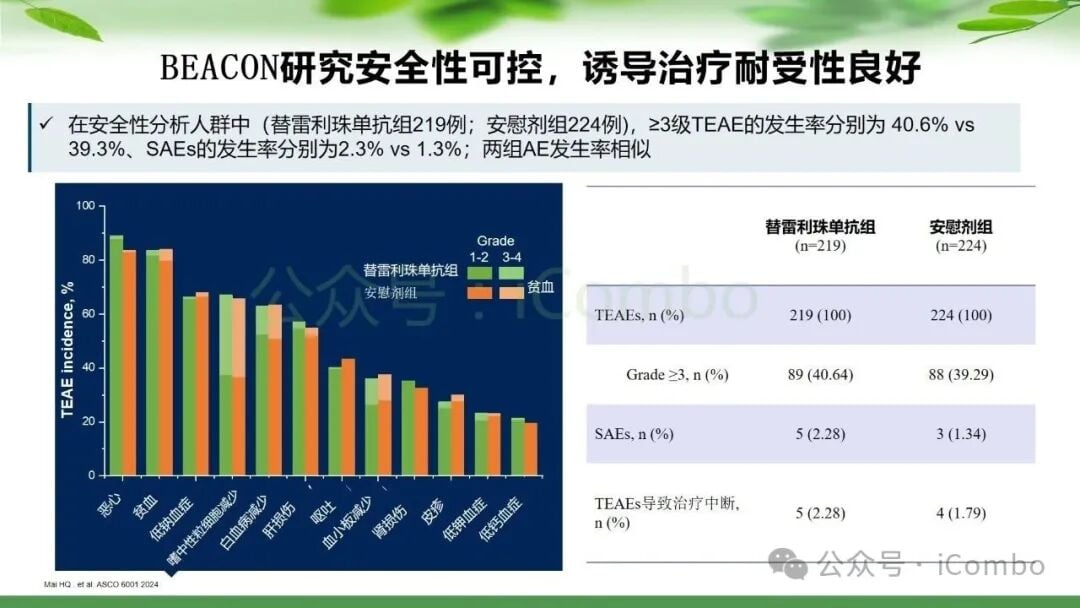 鼻咽癌治疗新篇章:PD-1单抗联合放疗,如何优化策略提升患者生存率? 34 图片