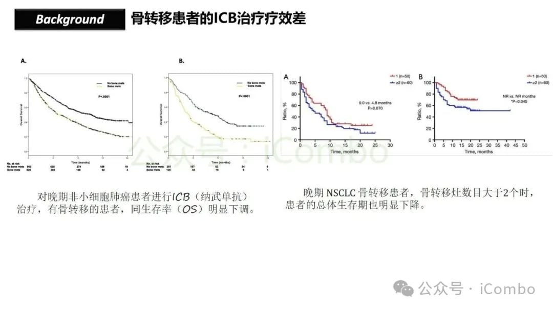 骨转移如何削弱免疫治疗效果?地舒单抗有望逆转乳腺癌、肺癌、前列腺癌患者的ICB耐药性 4 图片