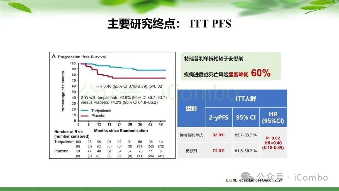 鼻咽癌治疗新篇章:PD-1单抗联合放疗,如何优化策略提升患者生存率? 27 图片