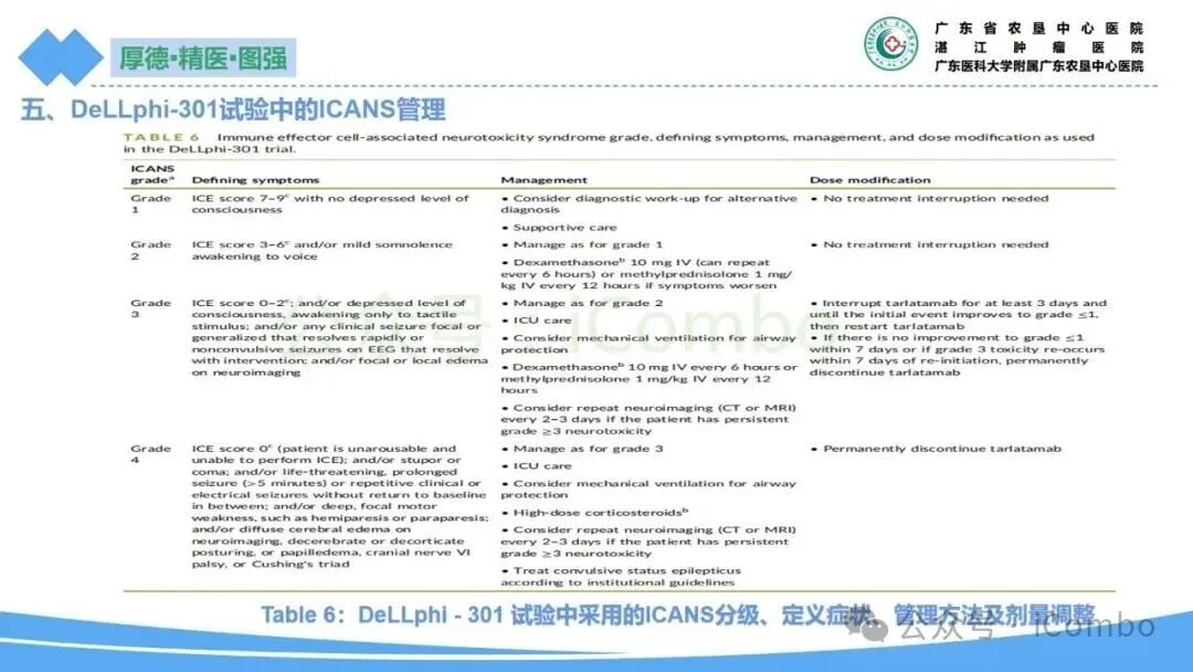 小细胞肺癌新药塔拉妥单抗:副作用全面解析与管理策略 16 图片