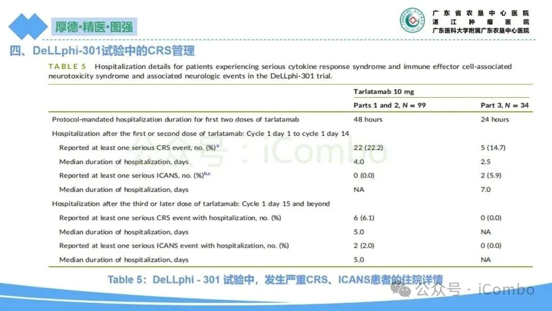 小细胞肺癌新药塔拉妥单抗:副作用全面解析与管理策略 15 图片