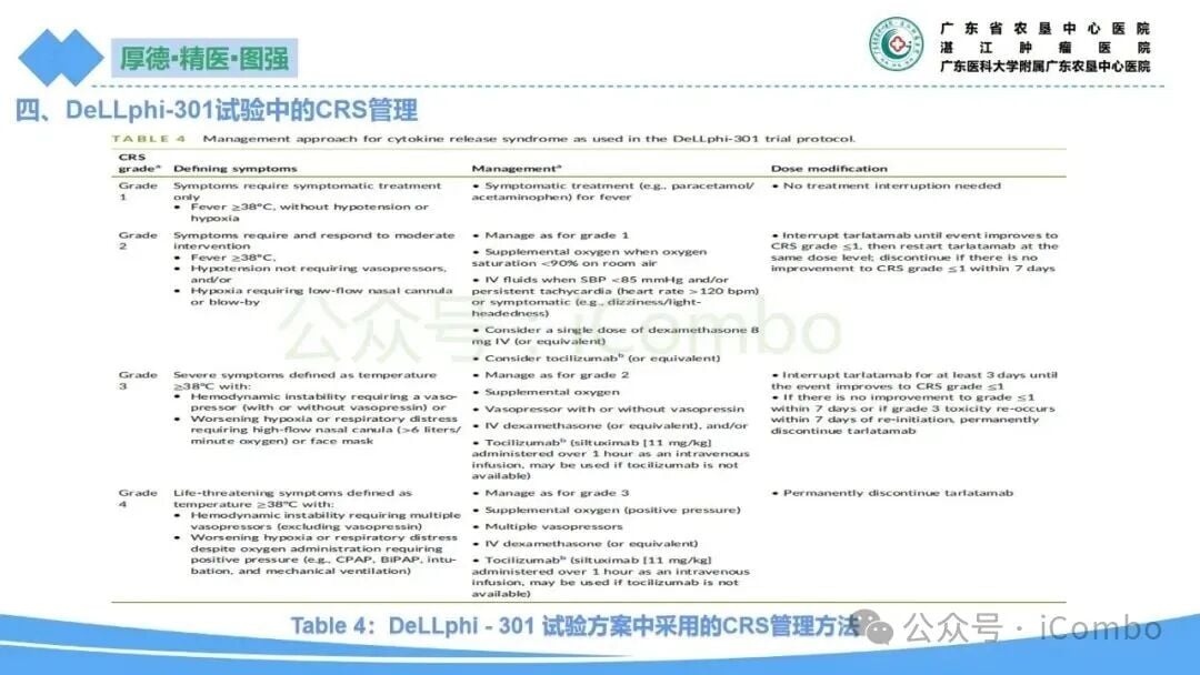 小细胞肺癌新药塔拉妥单抗:副作用全面解析与管理策略 14 图片