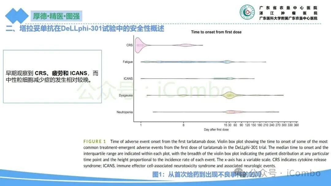 小细胞肺癌新药塔拉妥单抗:副作用全面解析与管理策略 8 图片