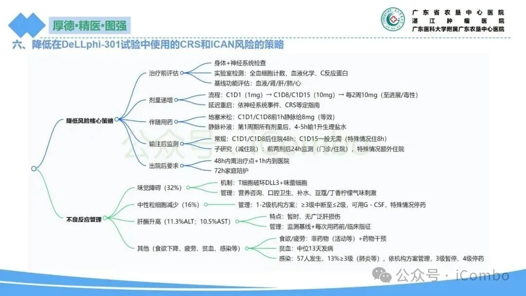 小细胞肺癌新药塔拉妥单抗:副作用全面解析与管理策略 17 图片