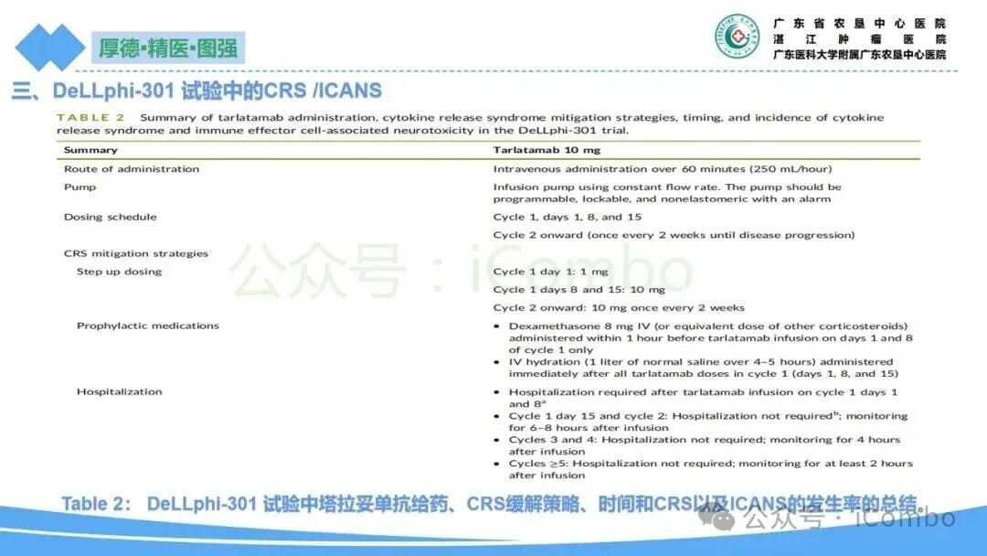 小细胞肺癌新药塔拉妥单抗:副作用全面解析与管理策略 11 图片