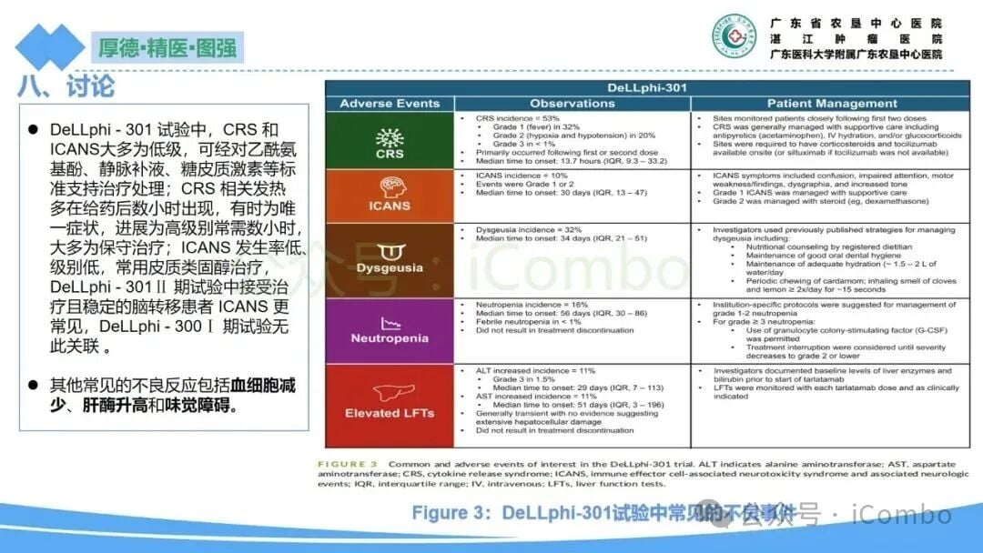 小细胞肺癌新药塔拉妥单抗:副作用全面解析与管理策略 19 图片