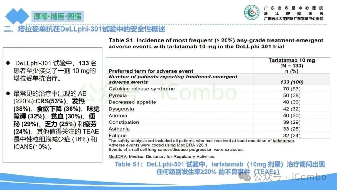 小细胞肺癌新药塔拉妥单抗:副作用全面解析与管理策略 6 图片