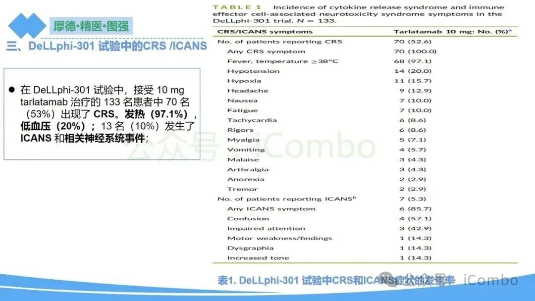 小细胞肺癌新药塔拉妥单抗:副作用全面解析与管理策略 9 图片