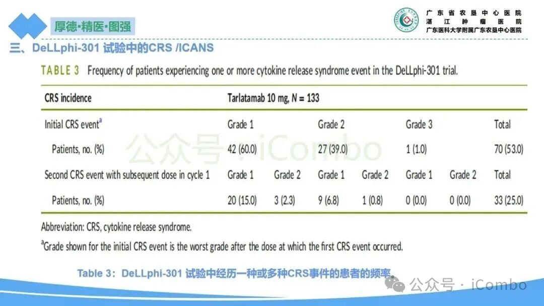 小细胞肺癌新药塔拉妥单抗:副作用全面解析与管理策略 13 图片