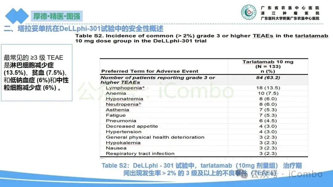 小细胞肺癌新药塔拉妥单抗:副作用全面解析与管理策略 7 图片