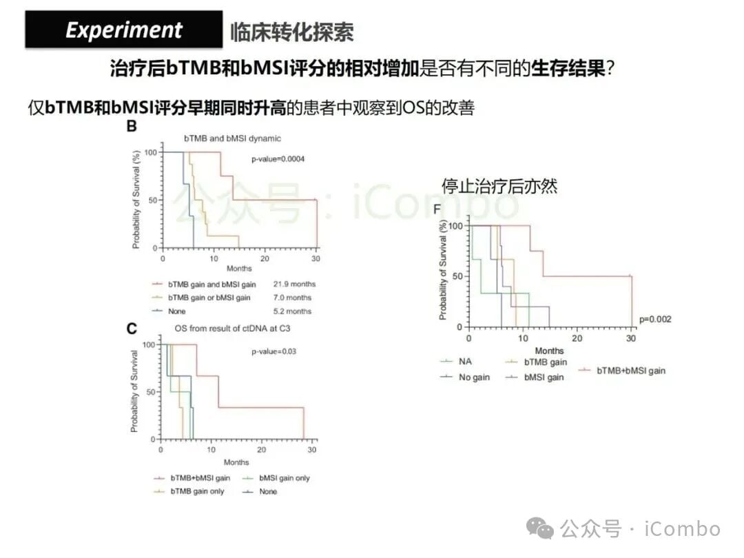 结直肠癌免疫治疗新策略:替莫唑胺与顺铂联用,唤醒抗癌免疫力 38 图片