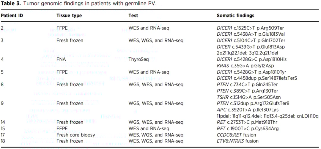 最新研究:25%儿童甲状腺癌或与遗传基因有关,三类患儿需高度警惕! 7 图片