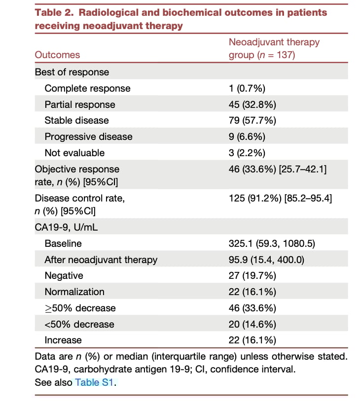 胰腺癌治疗迎突破:白蛋白紫杉醇联合方案术前化疗,显著延长患者生存期 3 图片