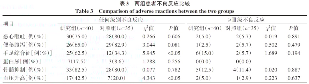 晚期胆囊癌新希望:阿帕替尼四药联合方案显著延长无进展生存期 5 图片