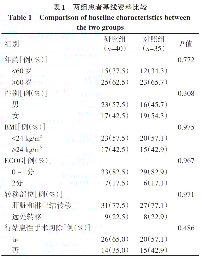 晚期胆囊癌新希望:阿帕替尼四药联合方案显著延长无进展生存期 3 图片