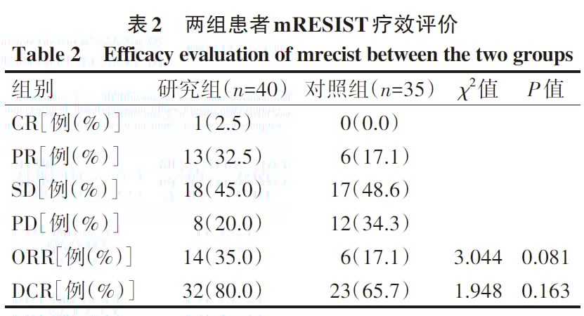 晚期胆囊癌新希望:阿帕替尼四药联合方案显著延长无进展生存期 4 图片