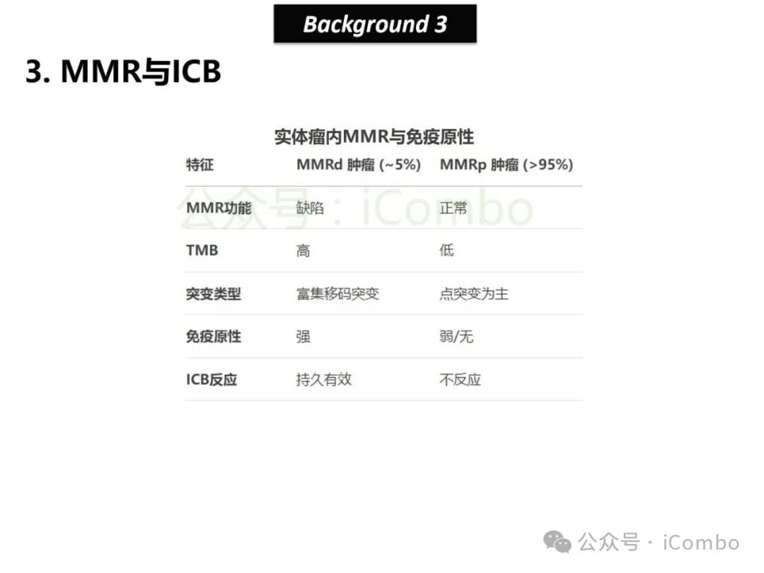 结直肠癌免疫治疗新策略:替莫唑胺与顺铂联用,唤醒抗癌免疫力 9 图片