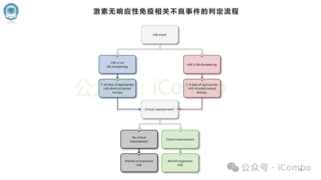 应对免疫检查点抑制剂副作用:SITC发布irAEs术语定义官方指南 26 图片