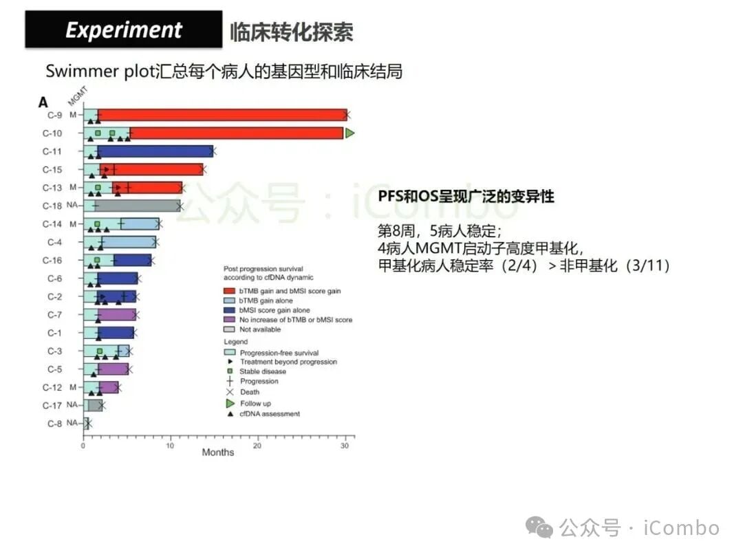 结直肠癌免疫治疗新策略:替莫唑胺与顺铂联用,唤醒抗癌免疫力 37 图片