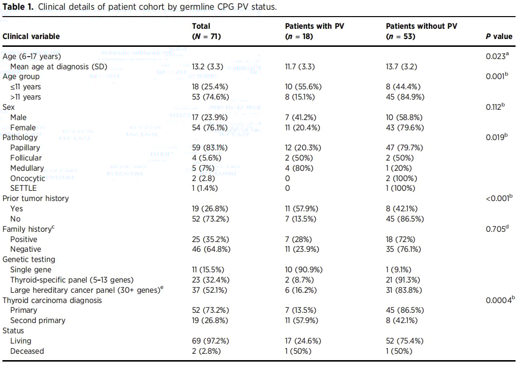 最新研究:25%儿童甲状腺癌或与遗传基因有关,三类患儿需高度警惕! 3 图片