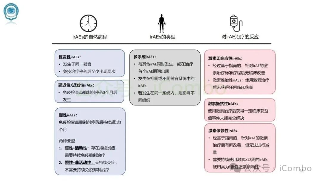 应对免疫检查点抑制剂副作用:SITC发布irAEs术语定义官方指南 35 图片