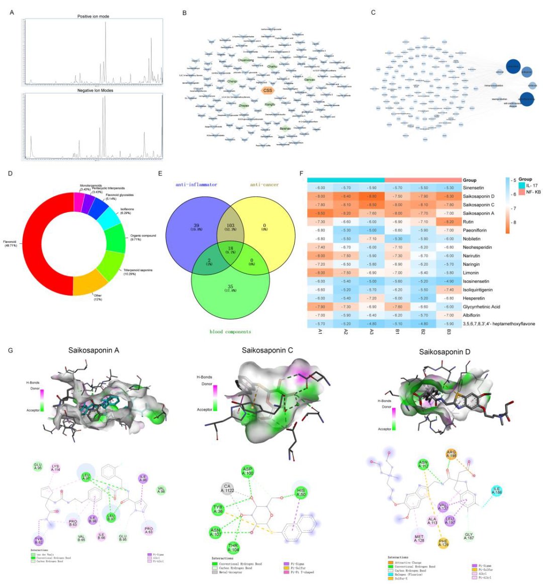 柴胡疏肝散新突破:不仅缓解抑郁,还能抑制乳腺癌?研究揭示双重作用机制 5 图片