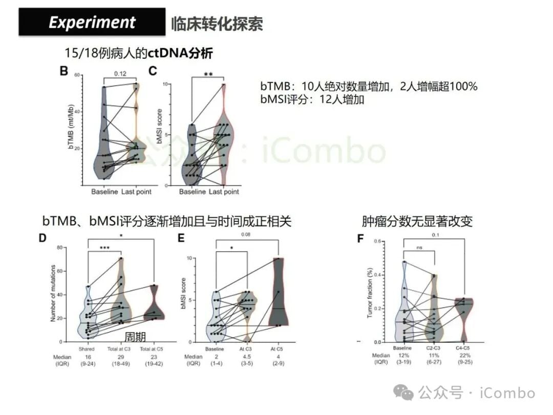 结直肠癌免疫治疗新策略:替莫唑胺与顺铂联用,唤醒抗癌免疫力 35 图片