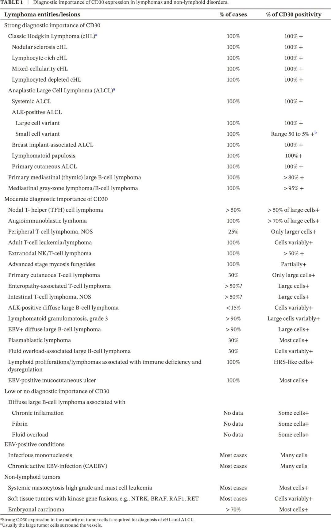 淋巴瘤治疗新靶点CD30详解:维布妥昔单抗与CAR-T疗法全解析 6 7.jpg