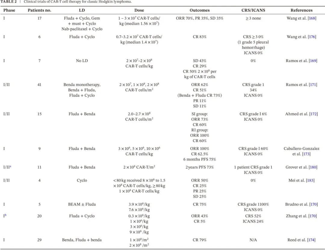 淋巴瘤治疗新靶点CD30详解:维布妥昔单抗与CAR-T疗法全解析 7 8.jpg