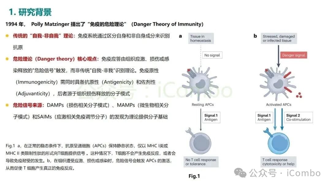 危险理论:揭秘癌症免疫治疗的底层逻辑,化疗为何能激活免疫? 2 图片