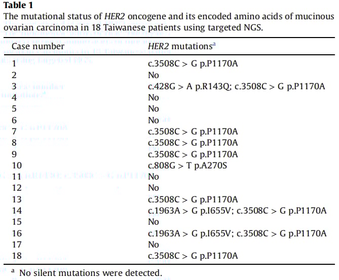 卵巢癌治疗新突破:德曲妥珠单抗精准狙击黏液性卵巢癌HER2突变 3 图片