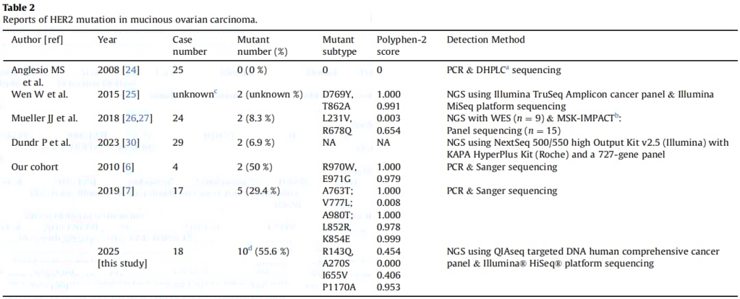 卵巢癌治疗新突破:德曲妥珠单抗精准狙击黏液性卵巢癌HER2突变 5 图片
