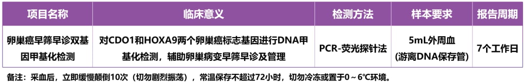 卵巢癌早筛迎来革命:CDO1/HOXA9基因甲基化检测,准确率高达90%! 6 图片