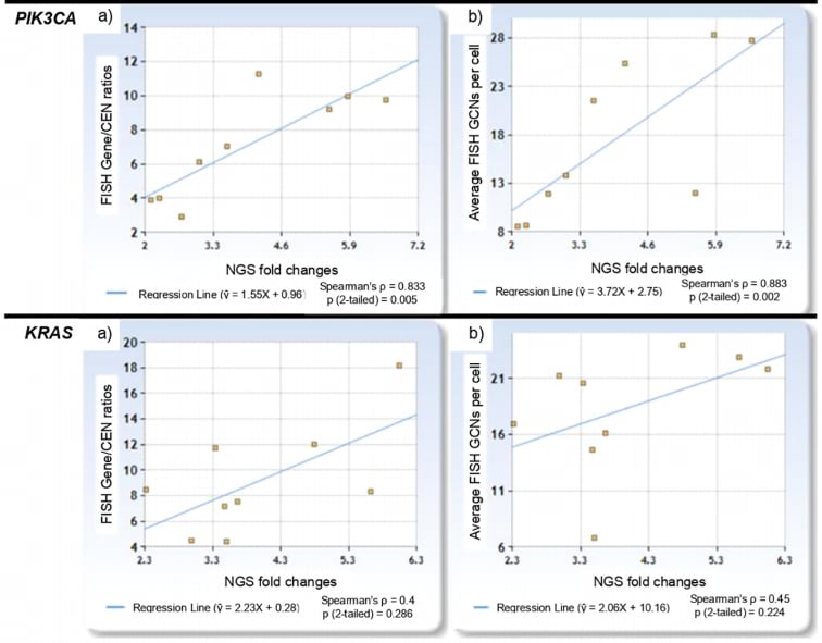 非小细胞肺癌精准治疗新选择:NGS检测MET/ERBB2基因扩增的可靠性获证实 5 图片