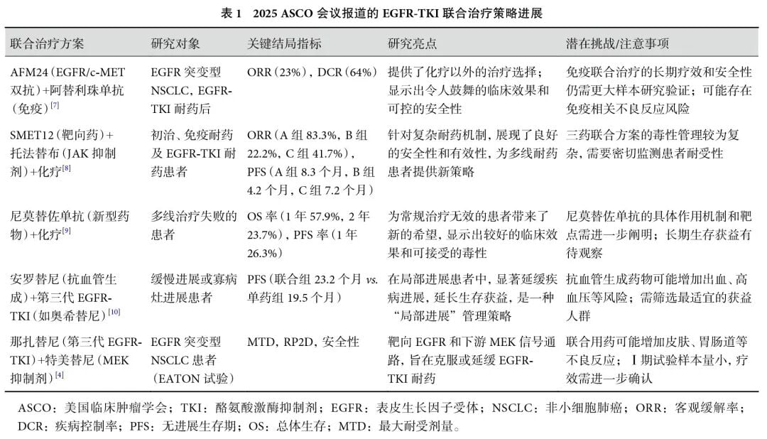 EGFR突变肺癌治疗新方向:解读2025 ASCO年会奥希替尼联合疗法及耐药新策略 1 图片