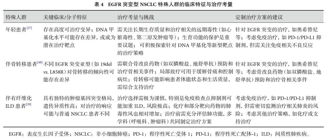 EGFR突变肺癌治疗新方向:解读2025 ASCO年会奥希替尼联合疗法及耐药新策略 4 图片