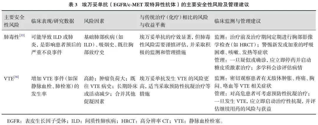 EGFR突变肺癌治疗新方向:解读2025 ASCO年会奥希替尼联合疗法及耐药新策略 3 图片