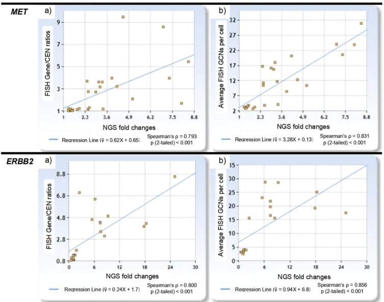 非小细胞肺癌精准治疗新选择:NGS检测MET/ERBB2基因扩增的可靠性获证实 4 图片