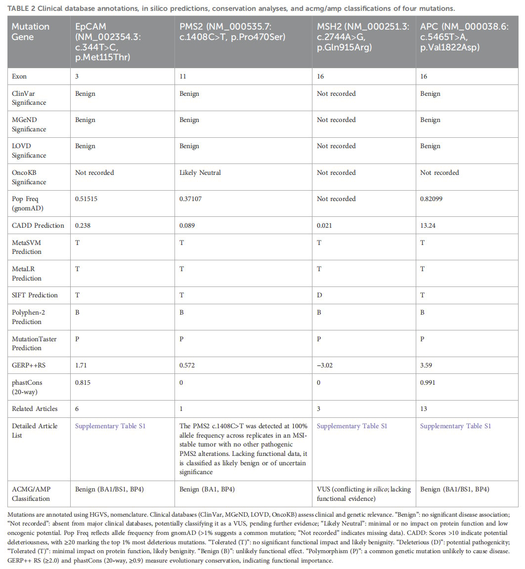 罕见基因共突变揭秘:林奇综合征家族为何易患早发性结直肠癌? 4 图片