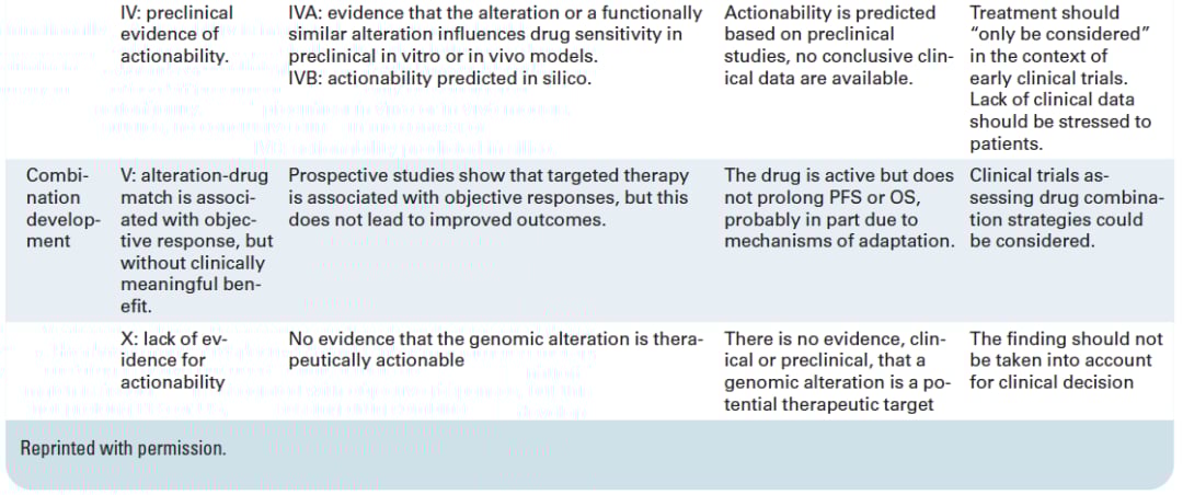 脑膜瘤治疗新篇章:EANO指南详解分子检测与靶向药物选择,助您精准抗癌 3 图片